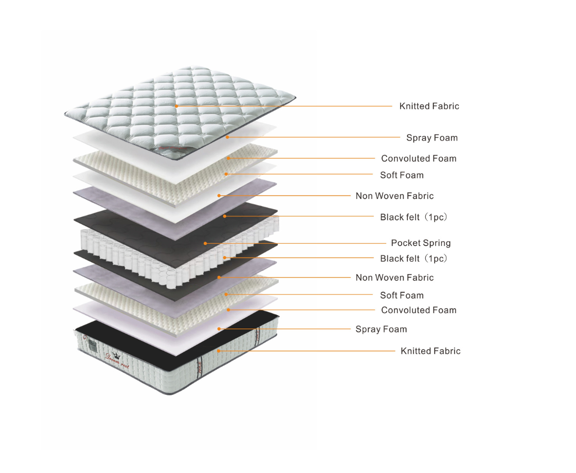 Dual Comfort 3ft Single Mattress - White