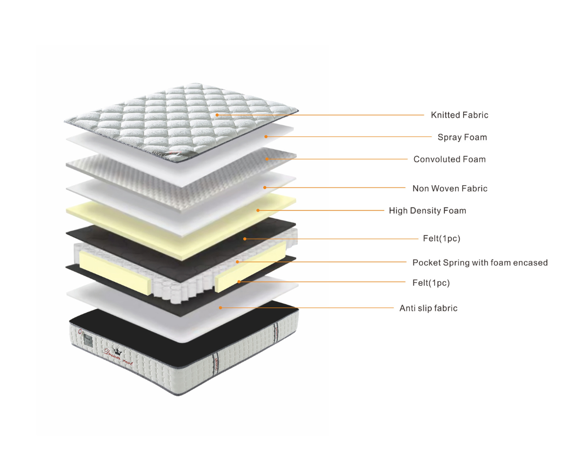 Gold 5ft Kingsize Mattress - White