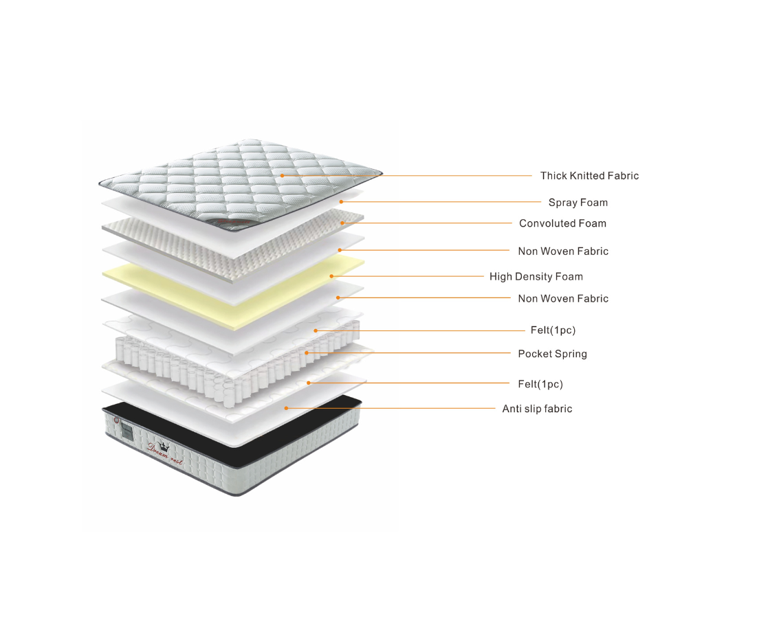 Sleepwell 4ft6 Double Mattress - White