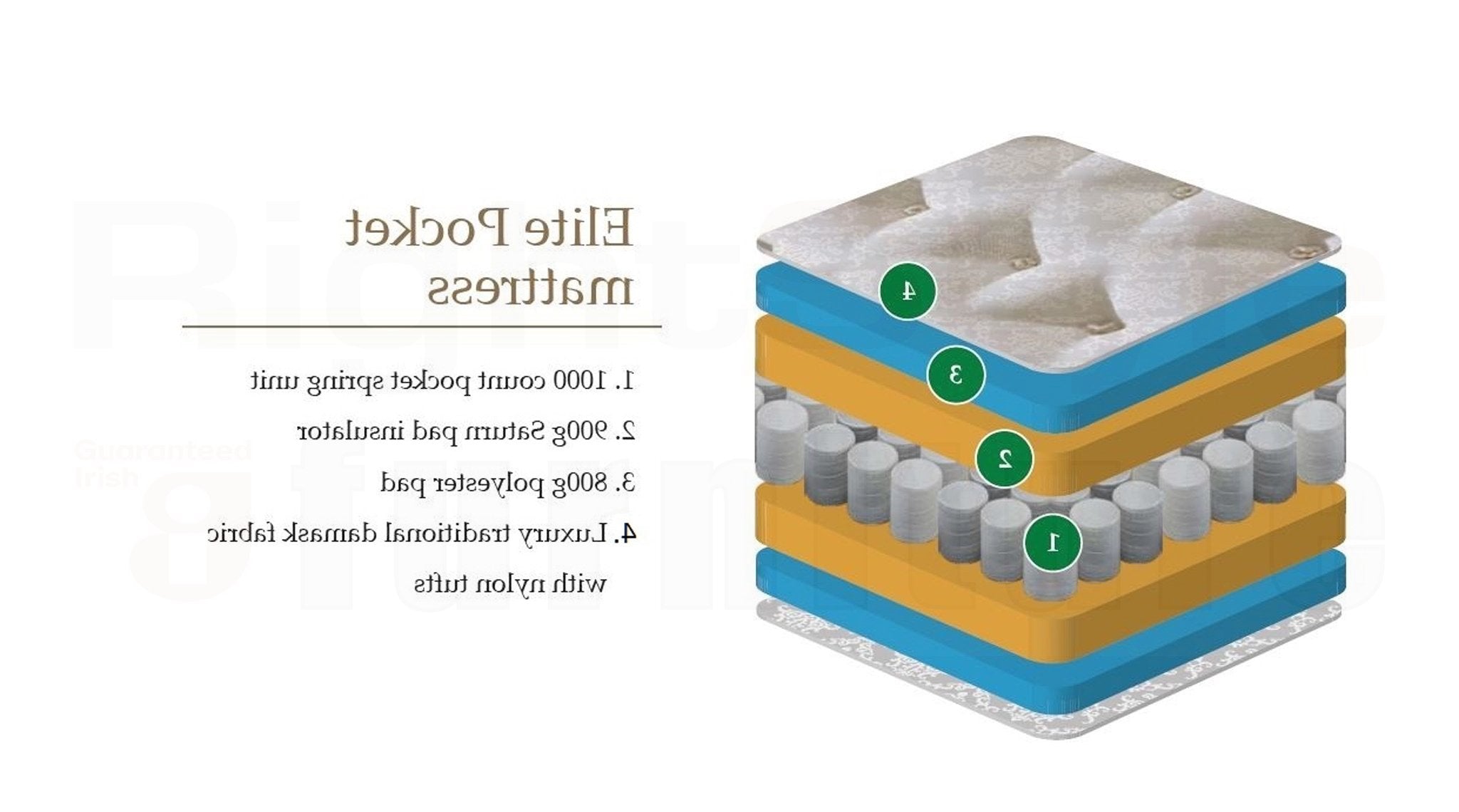 Elite Pocket 1000 Mattress 90Cm